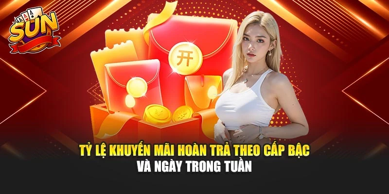Tỷ lệ khuyến mãi hoàn trả theo cấp bậc và ngày trong tuần